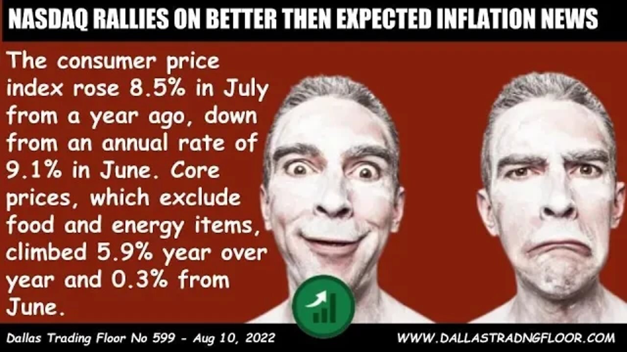 NASDAQ RALLIES ON BETTER THEN EXPECTED INFLATION NEWS