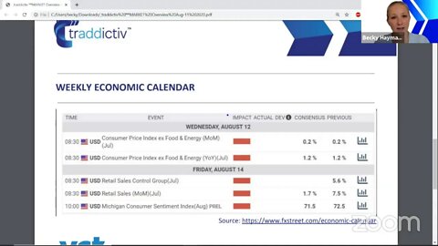 ᴾᴿᴱMARKET Overview Aug-11 2020 [Becky Hayman]