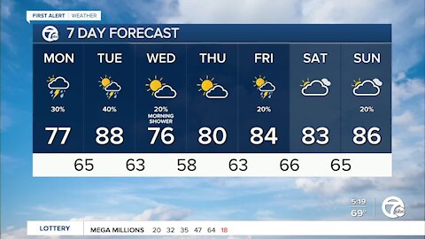Metro Detroit Forecast: More storms possible today