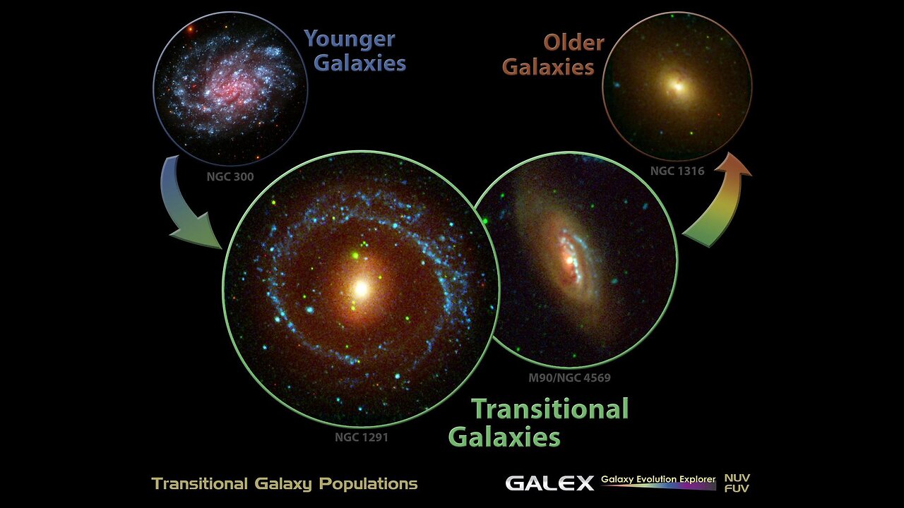 Evolution of Galaxies - NASA OFFICAL VIDEOS