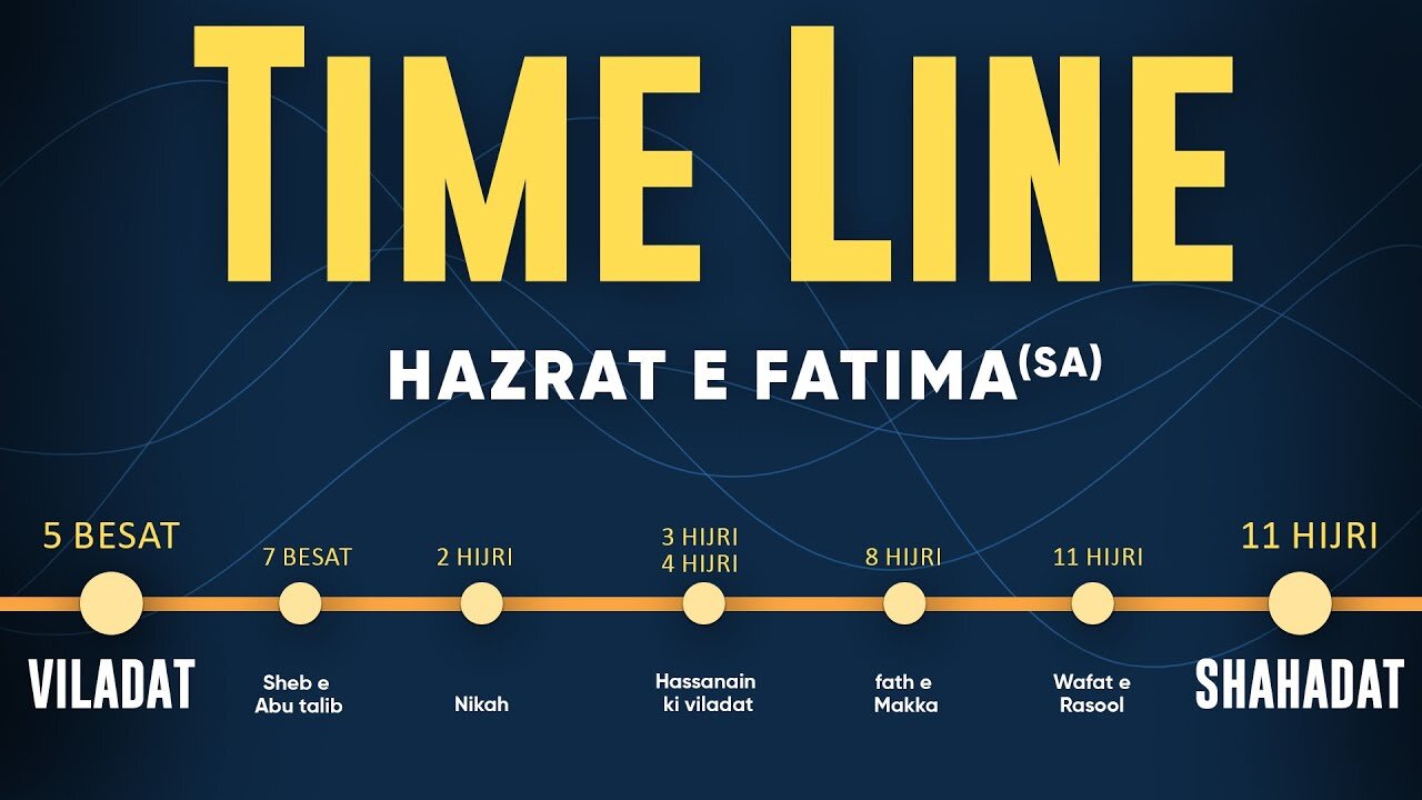 TimeLine: Life of Hazrat Fatima (s) | Biography Hazrat e Fatima | Quiz Syllabus