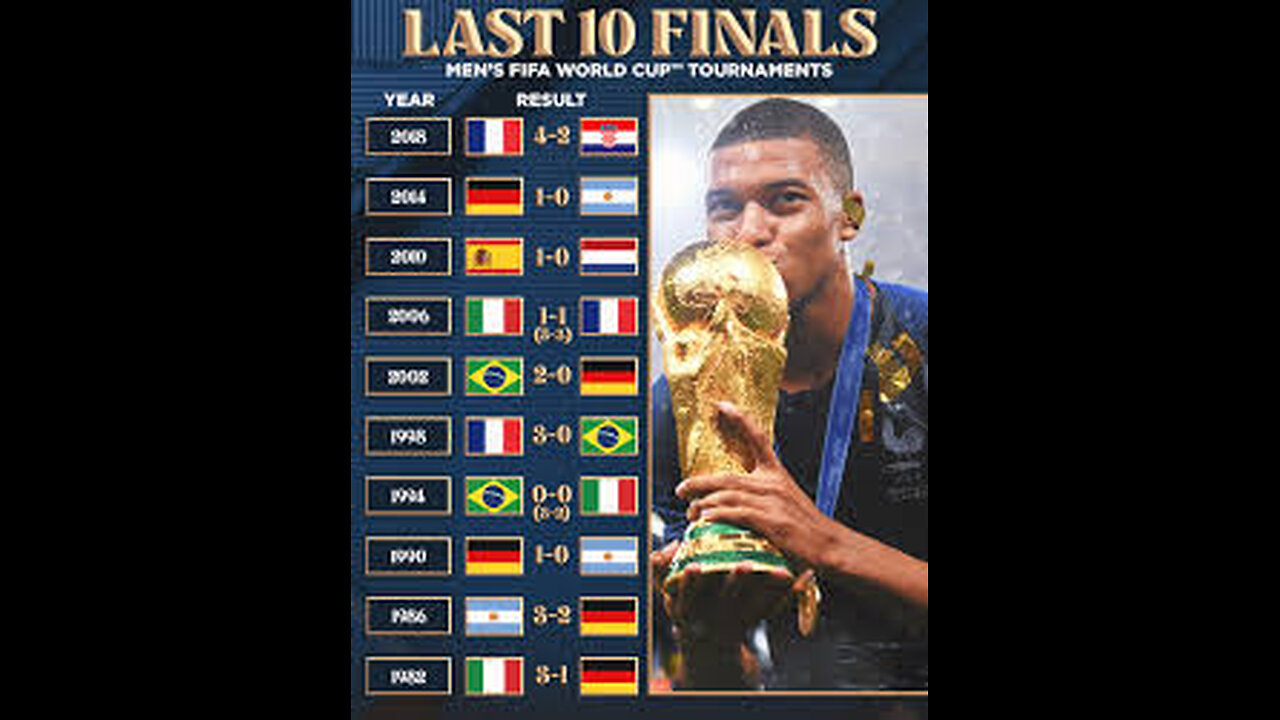 All World Cup Finals Since 1998