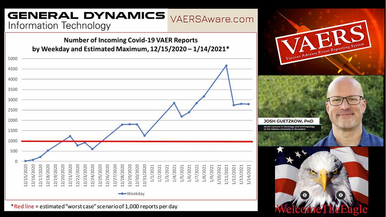 General Dynamics VAERS Contract Details