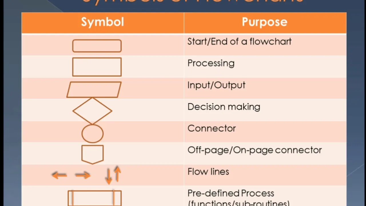 Computer 10th Lecture3 Flowcharts
