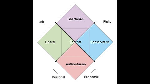 Understanding the Coming Paradigm Shift