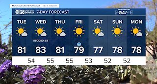 MOST ACCURATE FORECAST: Near record warmth heading into December!