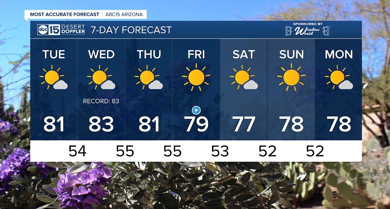 MOST ACCURATE FORECAST: Near record warmth heading into December!