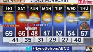 Warm temperatures with winds, cooler air over the weekend