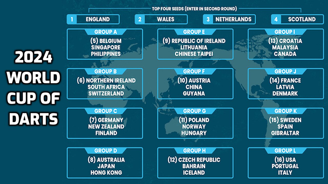 2024 World Cup of Darts Poland v Norway