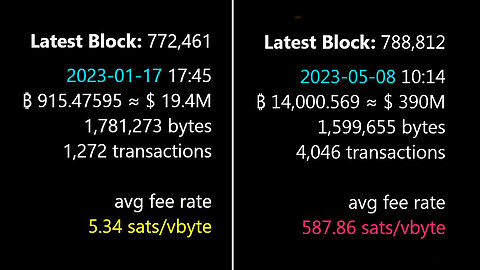 DoS Attack on ₿itcoin is what's Dramatically Increasing Transaction Fees lately? 🤔