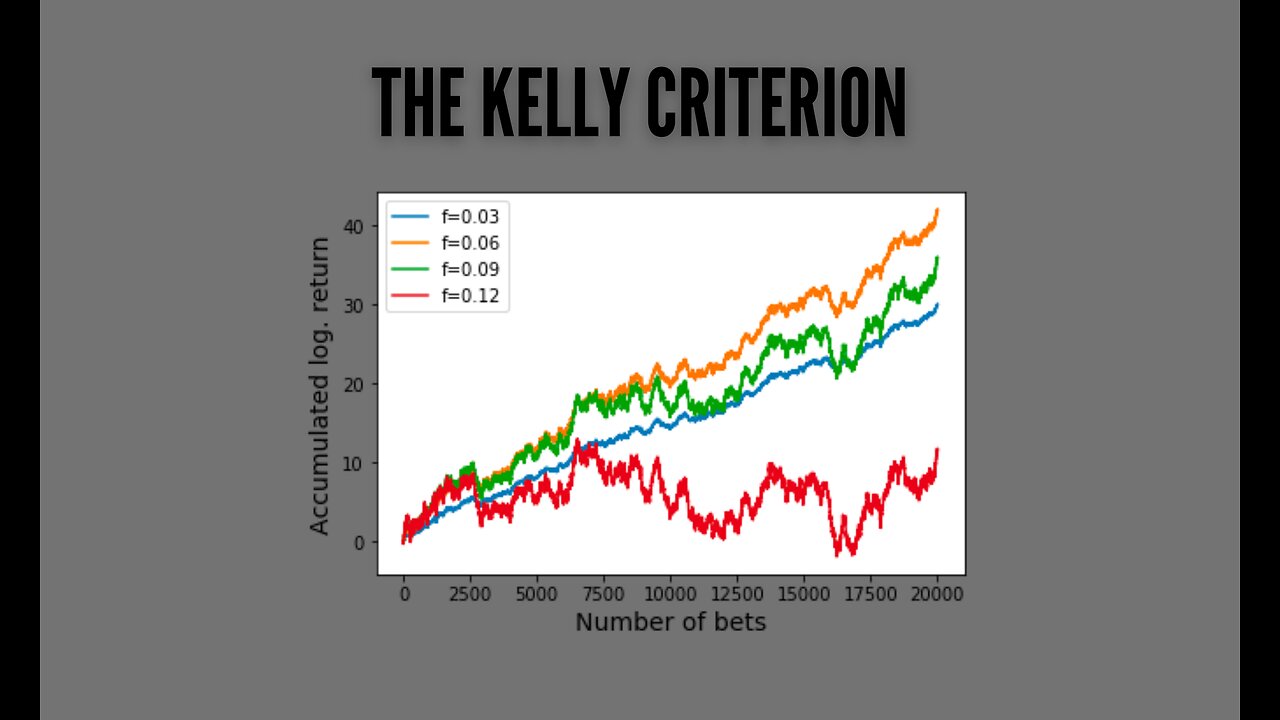 The Kelly Criterion - Great opportunity on shifting the direction of your long term profits