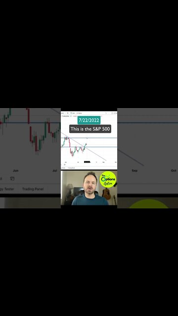 SPXU ETF Trade Update | How I'd Trade Today #stocks #spxu #tradingsignals #stocksignals #dowjones