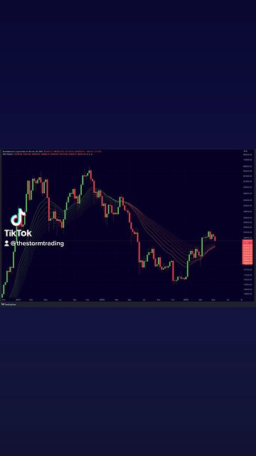 Strong #Bitcoin Weekly EMA Ribbon Support!🚨