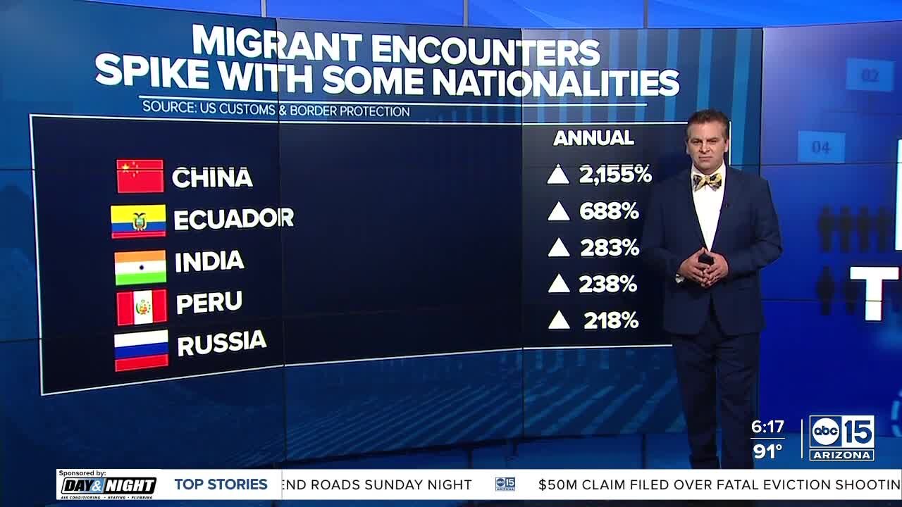 DATA: March border encounters below 2022, above 2021