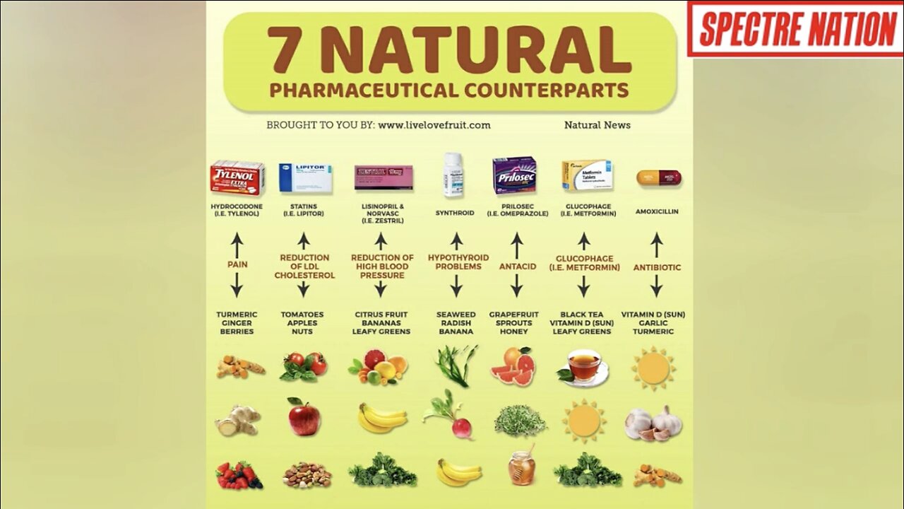 I choose Natural Cures. You?