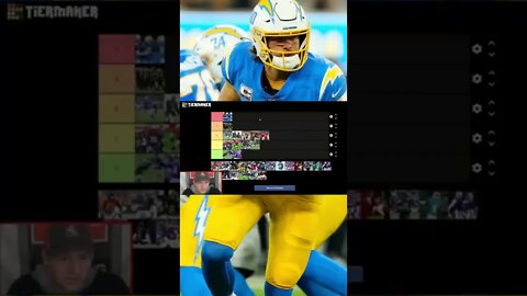 The Best Uniforms In The #NFL #chargers #nflnews #shorts