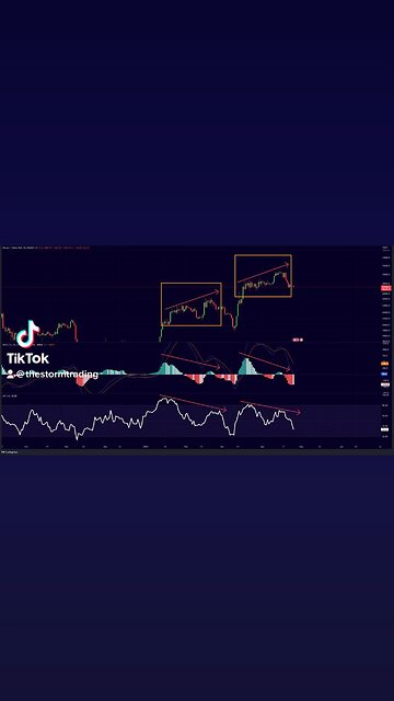 #Bitcoin History Repeating🚨