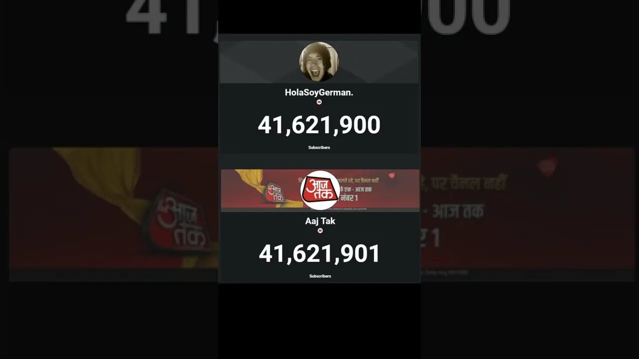 Aaj Tak Overtakes HolaSoyGerman!