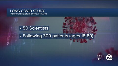 New research hints at 4 factors that may increase the chances of Long COVID-19