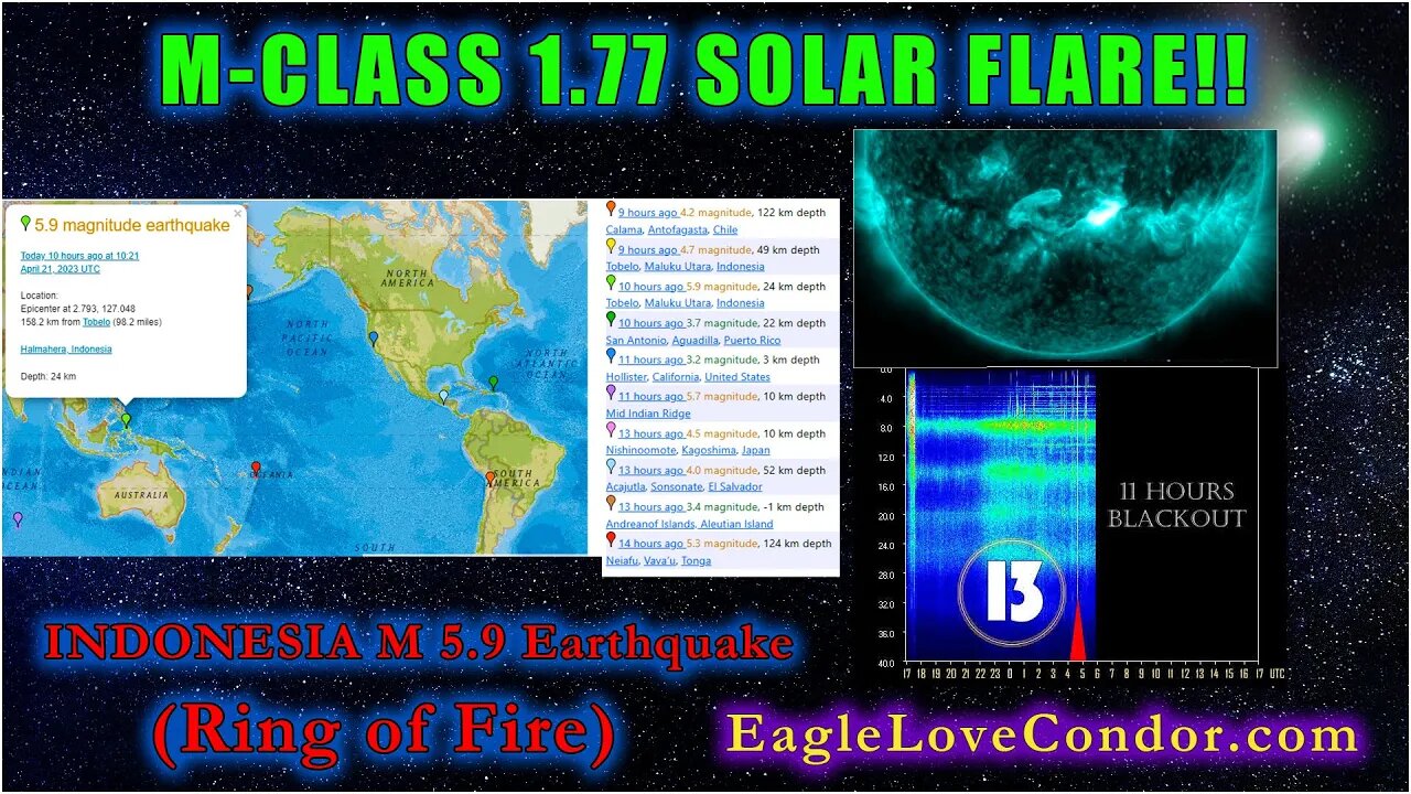 New Earth Updates! Trinity of Activations ~ Massive Eclipse Energies + Mercury Retrograde ~ Solar 🔥