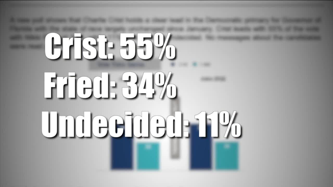 Florida's battleground status in question as midterm elections approach