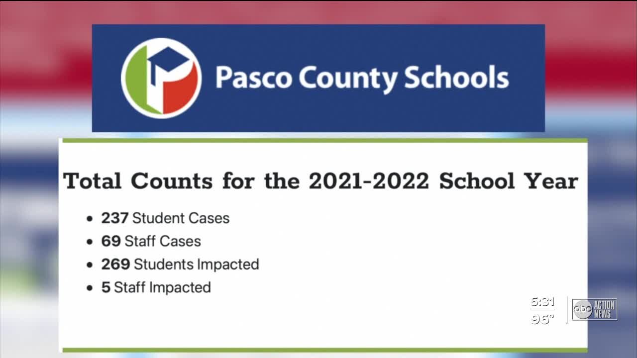 'We are drowning in COVID cases': Pasco County superintendent says COVID-19 cases are rising quickly