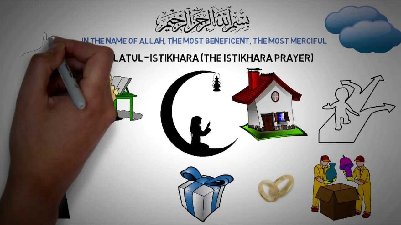 How to Pray Istikhara?
