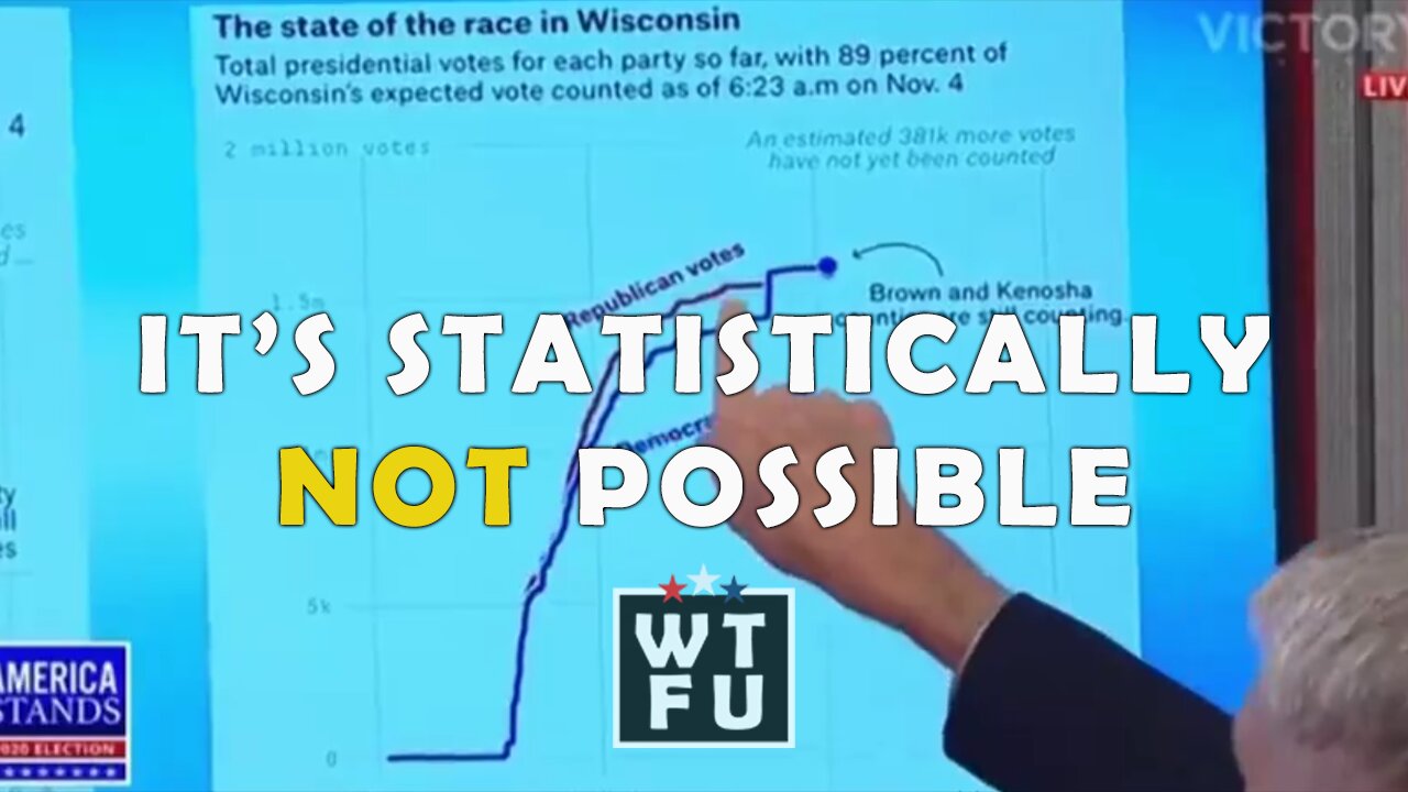 Why did they stop counting in Wisconsin, on Nov 3, 2020