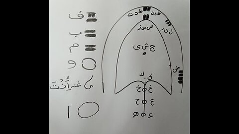 سبق نمبر 3 p1