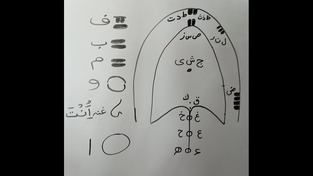 سبق نمبر 3 p1