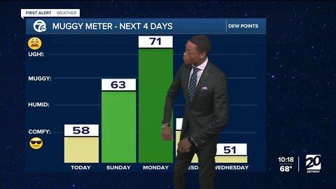 Tracking storms for the workweek