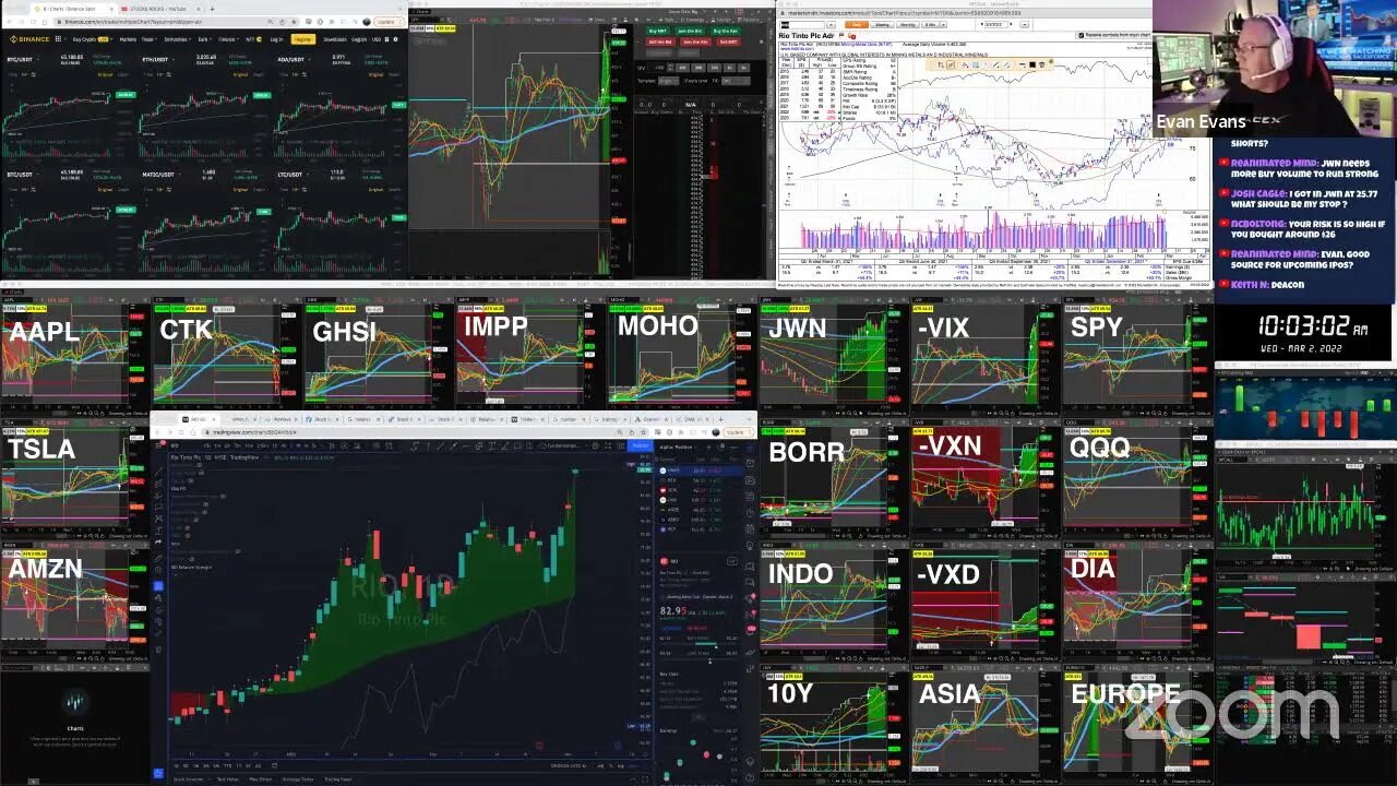 LIVE: Morning Market Trading | $JWN $MOHO $BORR $INDO $CTK $GHSI (MAR 2, 2022)