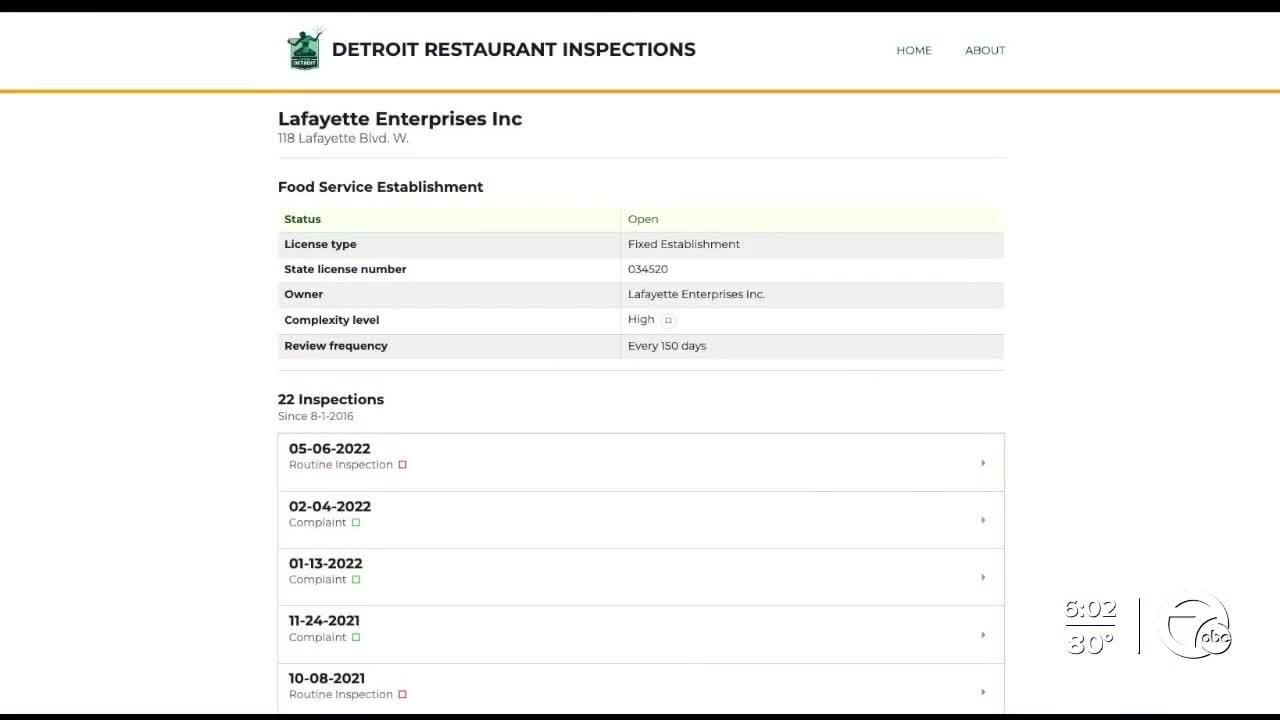 Looking into the inspections of Lafayette Coney Island