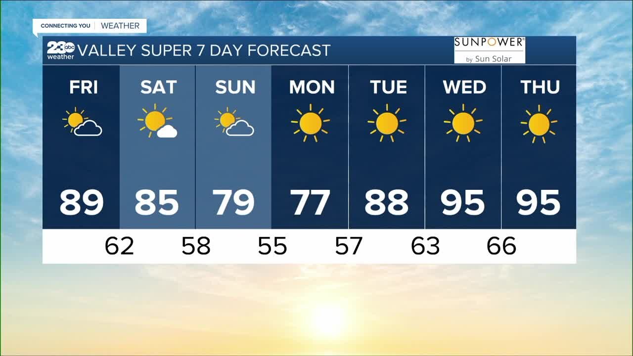 23ABC Weather for Friday, May 27, 2022