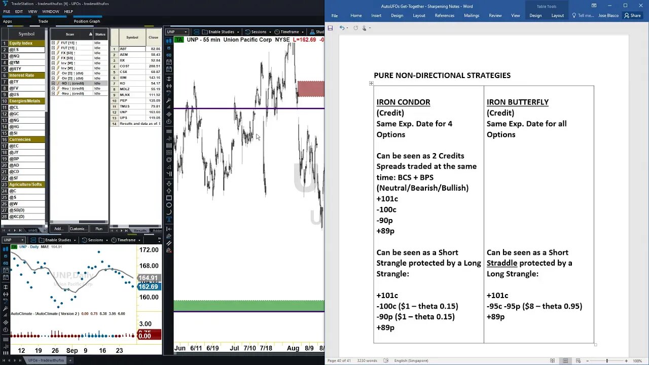AutoUFOs Get-Together 2019-Sep-28 (Options: Credit Strategies #1)