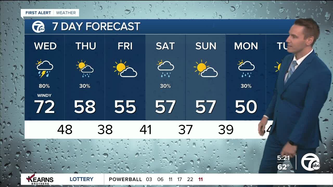 Detroit Weather: Windy day with showers; storms tonight