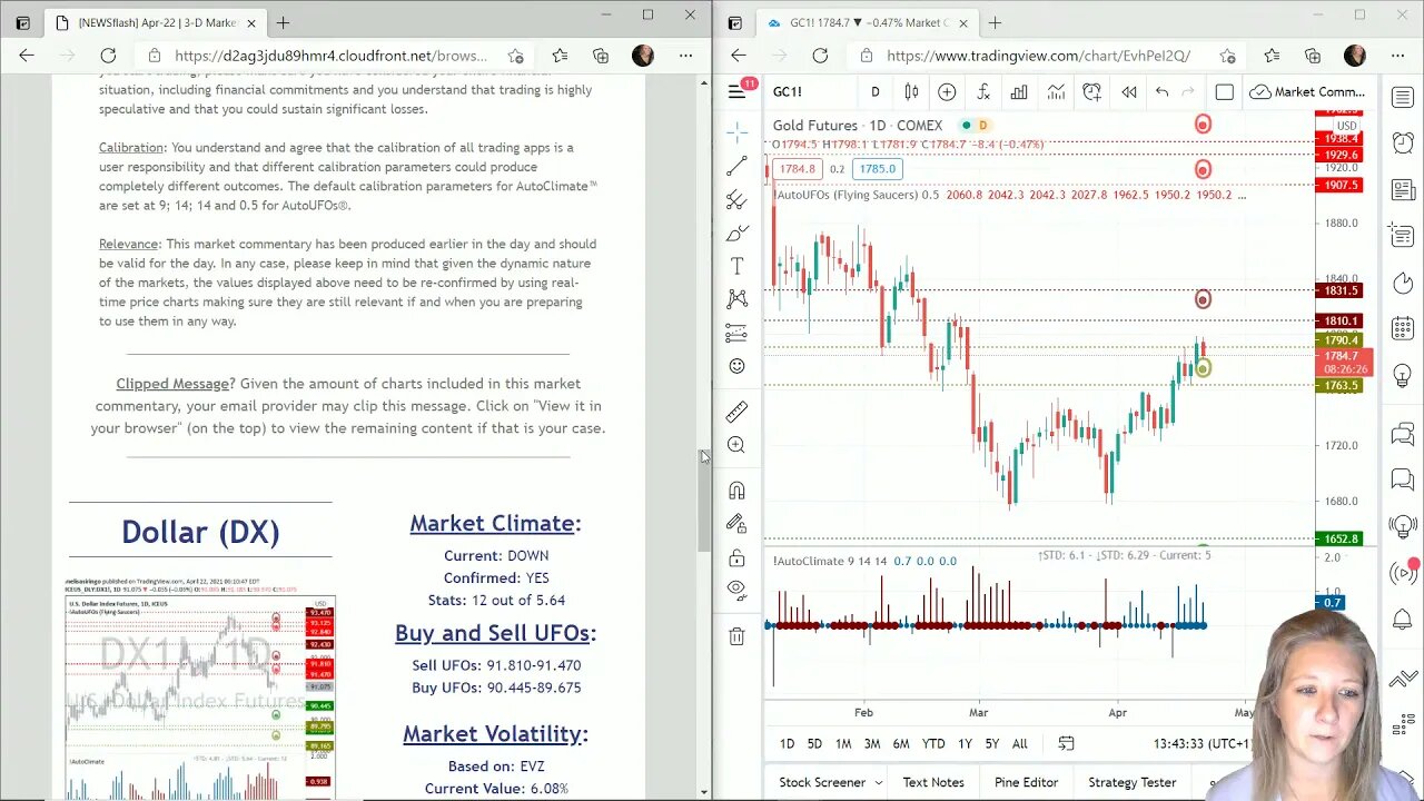 AutoUFOs 3-D Market Commentary (Becky Hayman) 2021 Apr-22