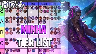 MINHA TIER LIST | AGOSTO 2021 | MLBB