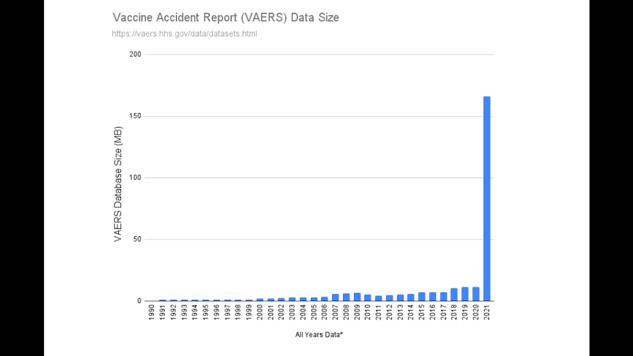 Belief In Absurdities