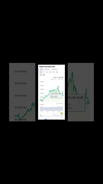 Tron TRX Analysis | Will Tron TRX’s Price Correspond?