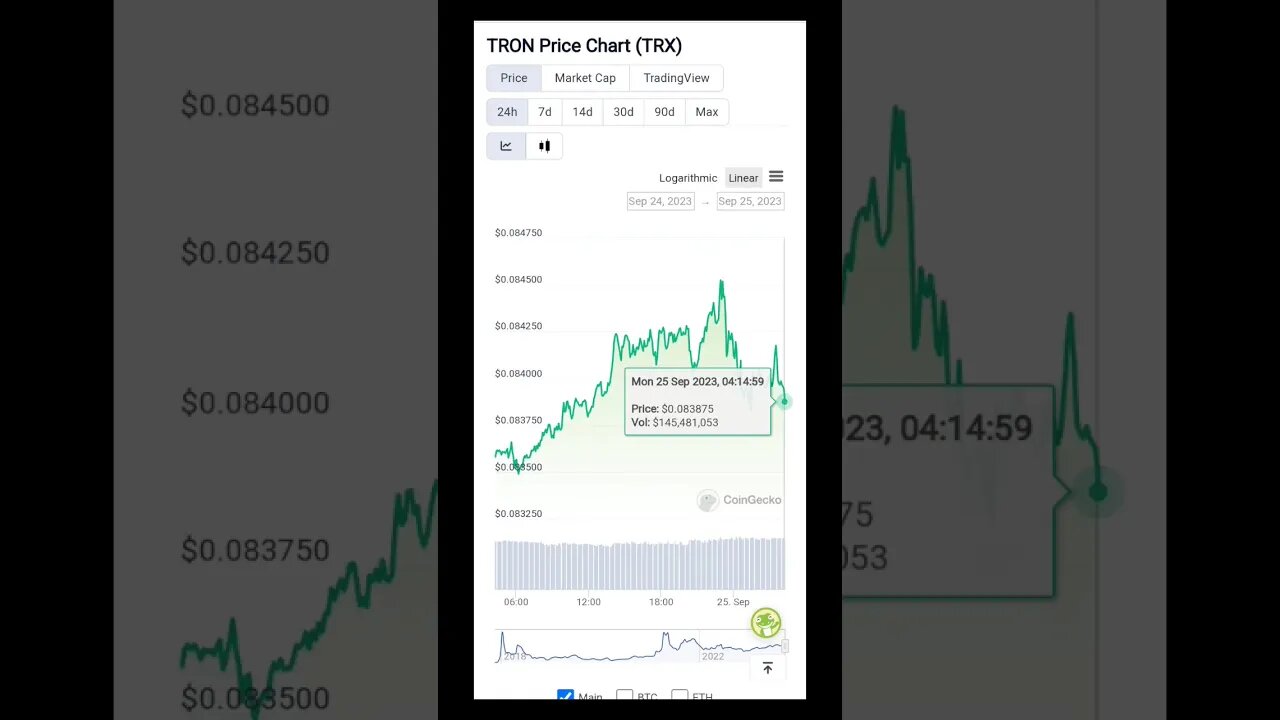 Tron TRX Analysis | Will Tron TRX’s Price Correspond?