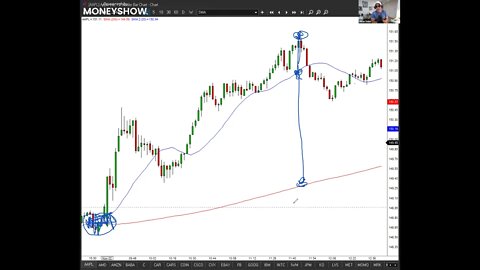 Protecting Yourself from Trading Disaster | Oliver Velez