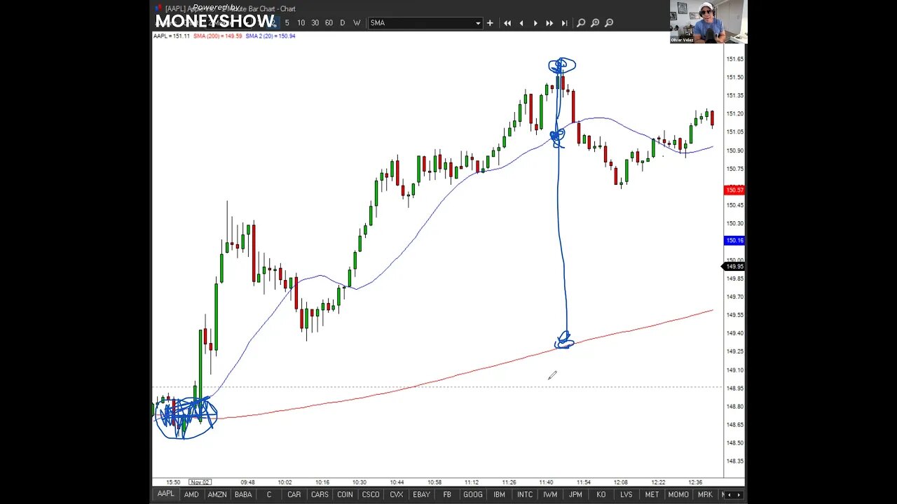 Protecting Yourself from Trading Disaster | Oliver Velez