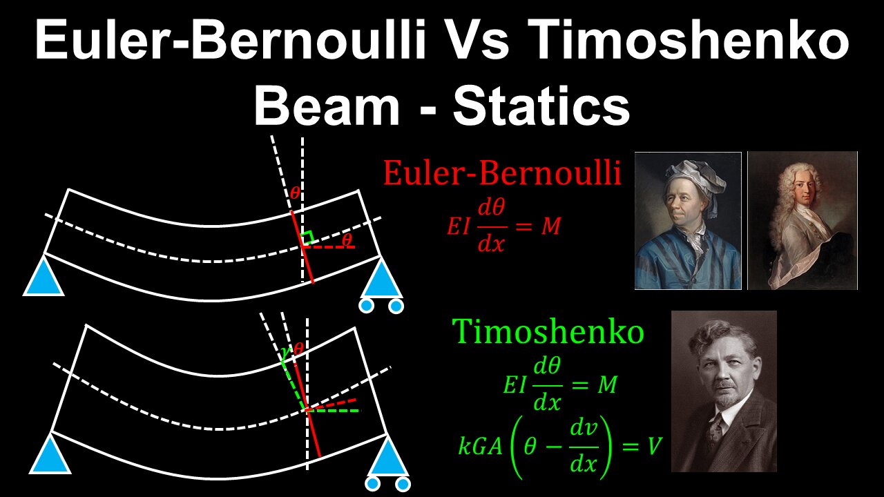 Euler-Bernoulli Vs Timoshenko Beam, Statics (Part 2 of 2) - Structural Engineering