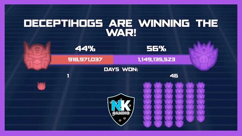 Angry Birds Transformers 2.0 - War Pass S3 - Day 47 Results