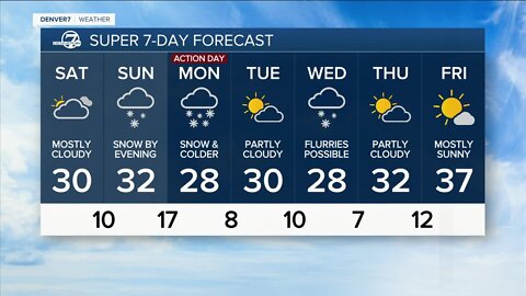 Friday, January 20, 2023 evening forecast