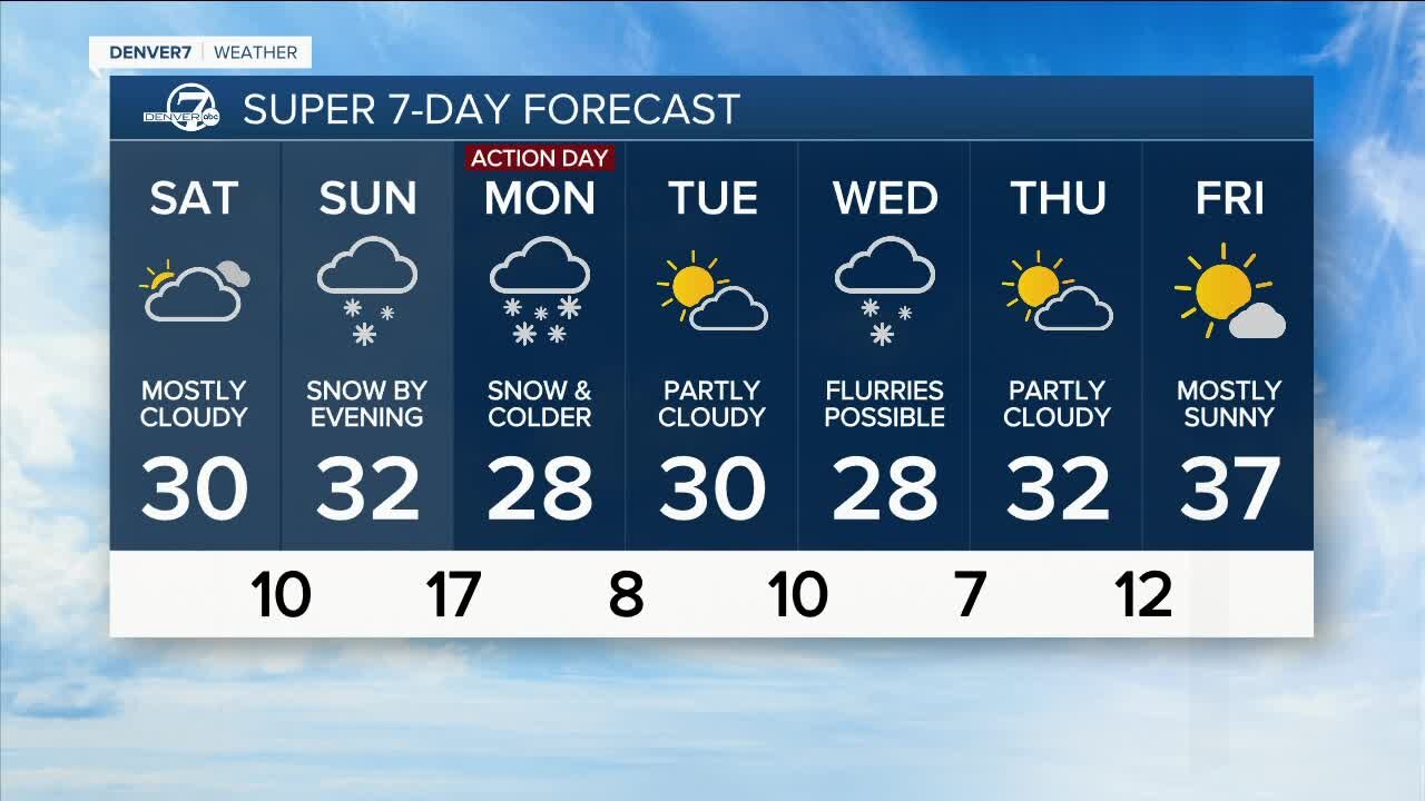 Friday, January 20, 2023 evening forecast