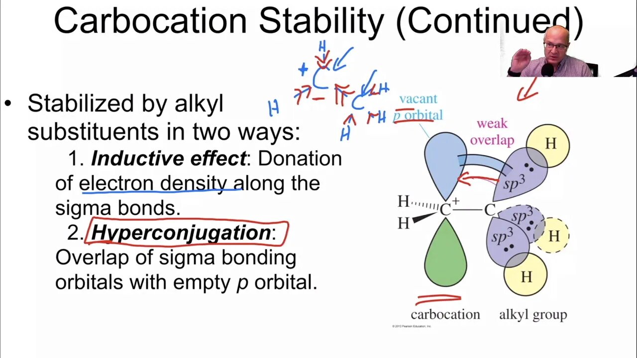 organic chemistry stability of reactive intermeidates