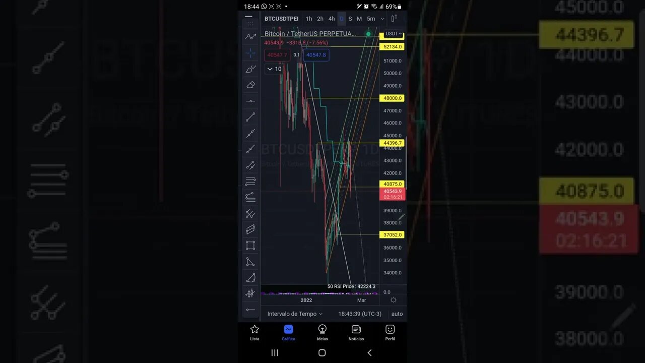 ATUALIZAÇÃO DIÁRIA DAS BOLSAS MUNDIAIS BITCOIN HOJE S&P500 HOJE IBOVESPA HOJE GUERRA 17/02/2022