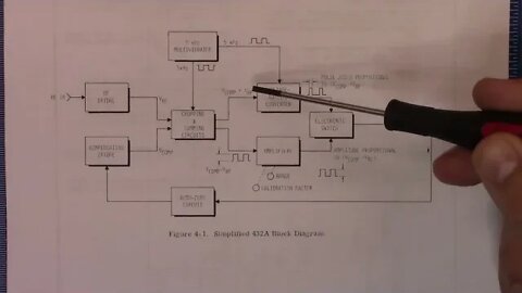 HP432A Power Meter Doesn't Zero - Repair Part1